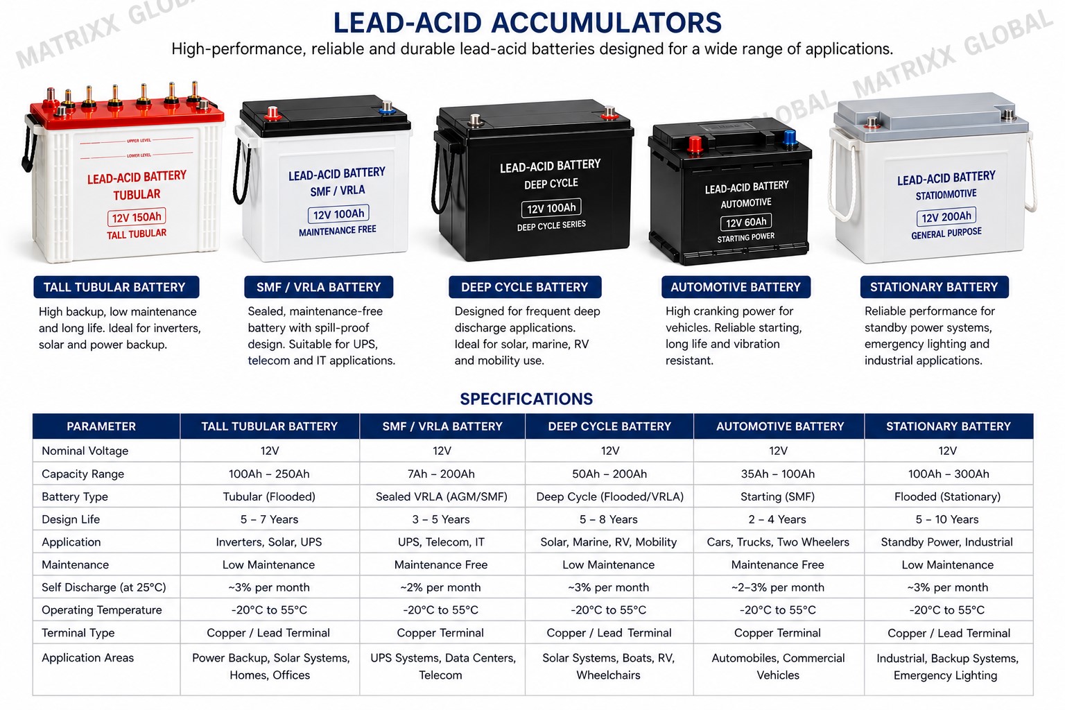 Lead acid accumilators